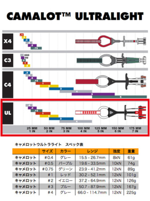 ブラックダイヤモンド「CAMALOT ULTRALIGHT」キャメロットウルトラ