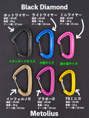 ���C���[�Q�[�g�J���r�i�̃X�y�b�N��r